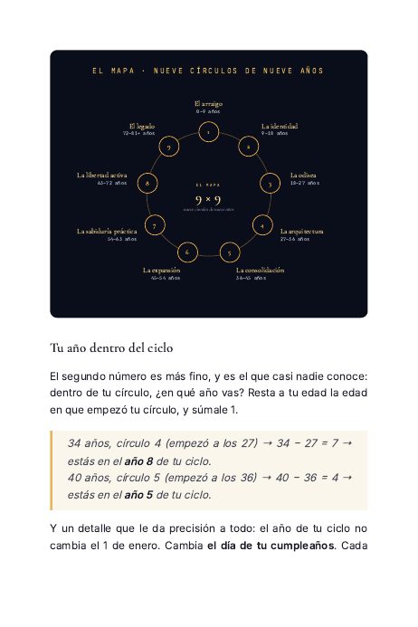La página del mapa: nueve círculos de nueve años y tu año dentro del ciclo